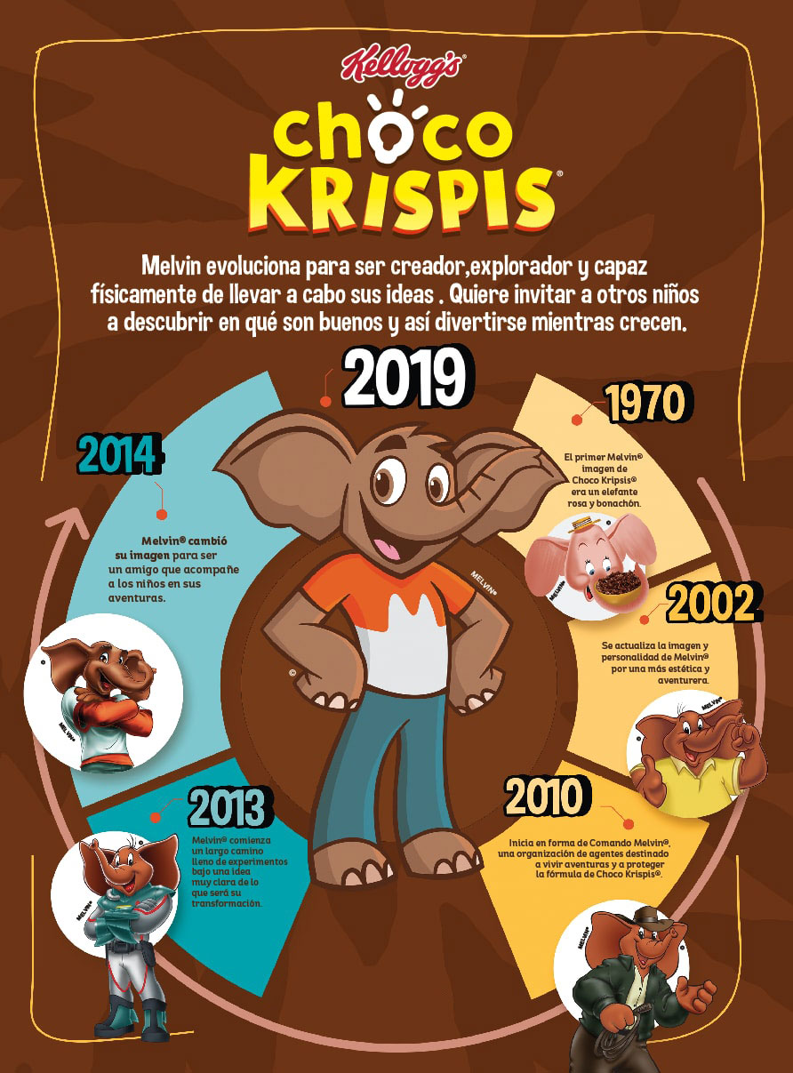 Cambiaron de look a Melvin, el elefante de los Choco Krispis La Mega