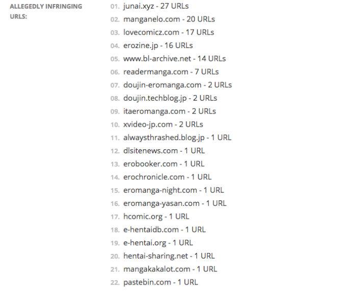 Lista de páginas de anime ilegal
