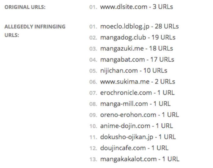 Lista de páginas de anime ilegal