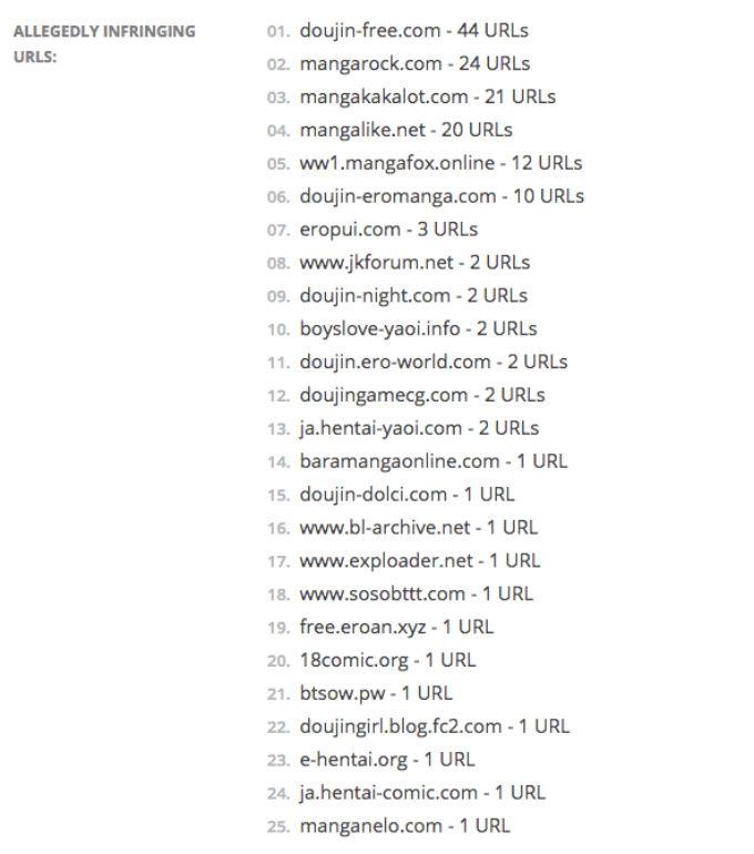 Lista de páginas de anime ilegal