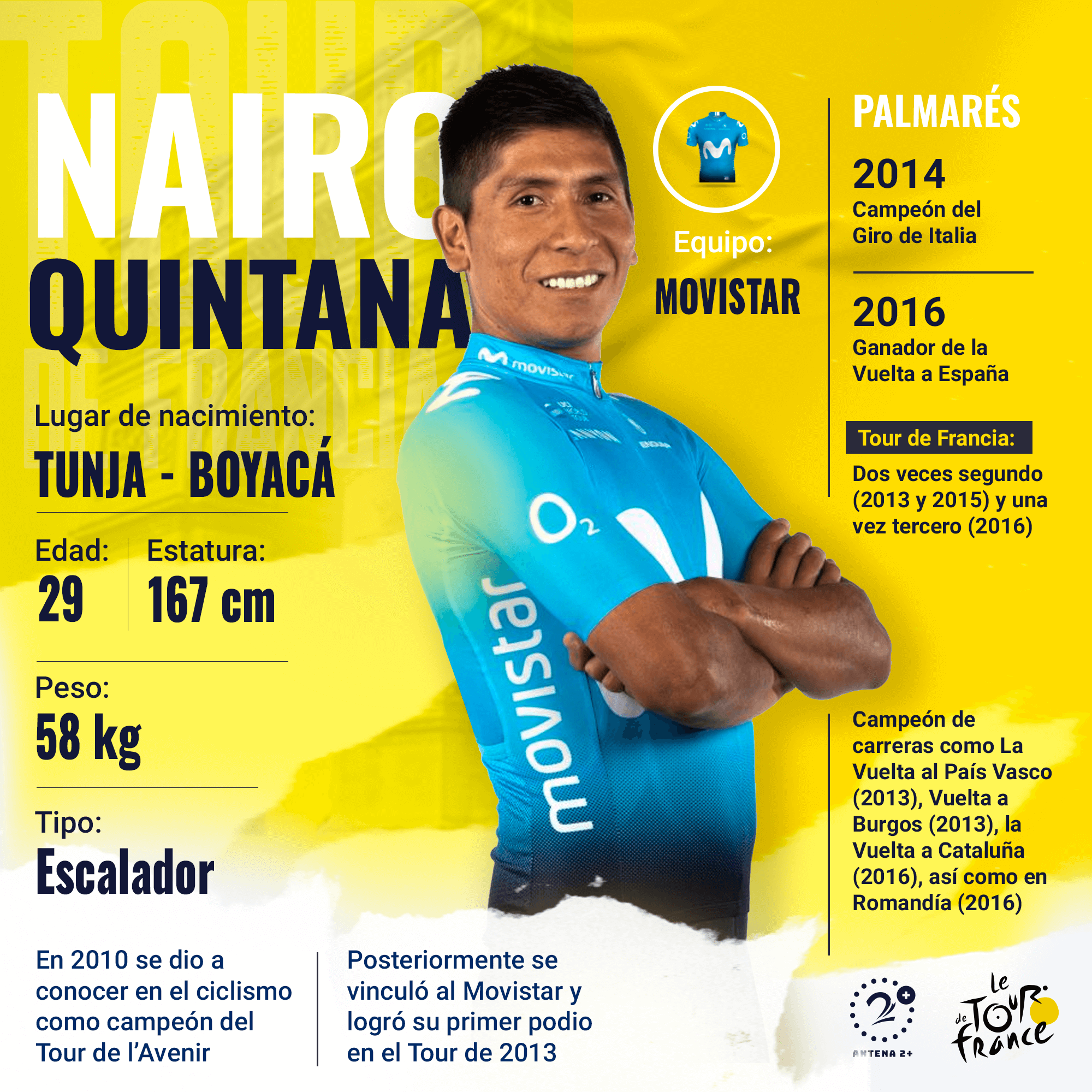 Tour de Francia - Perfiles Colombianos