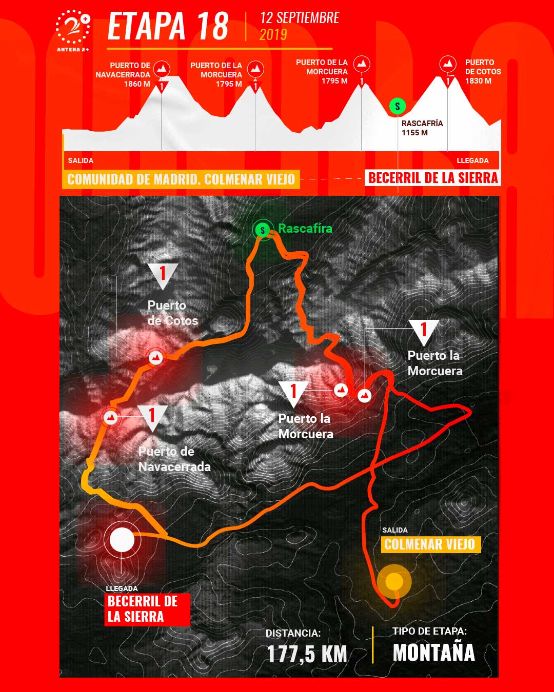 Etapa 18, Vuelta a España 2019