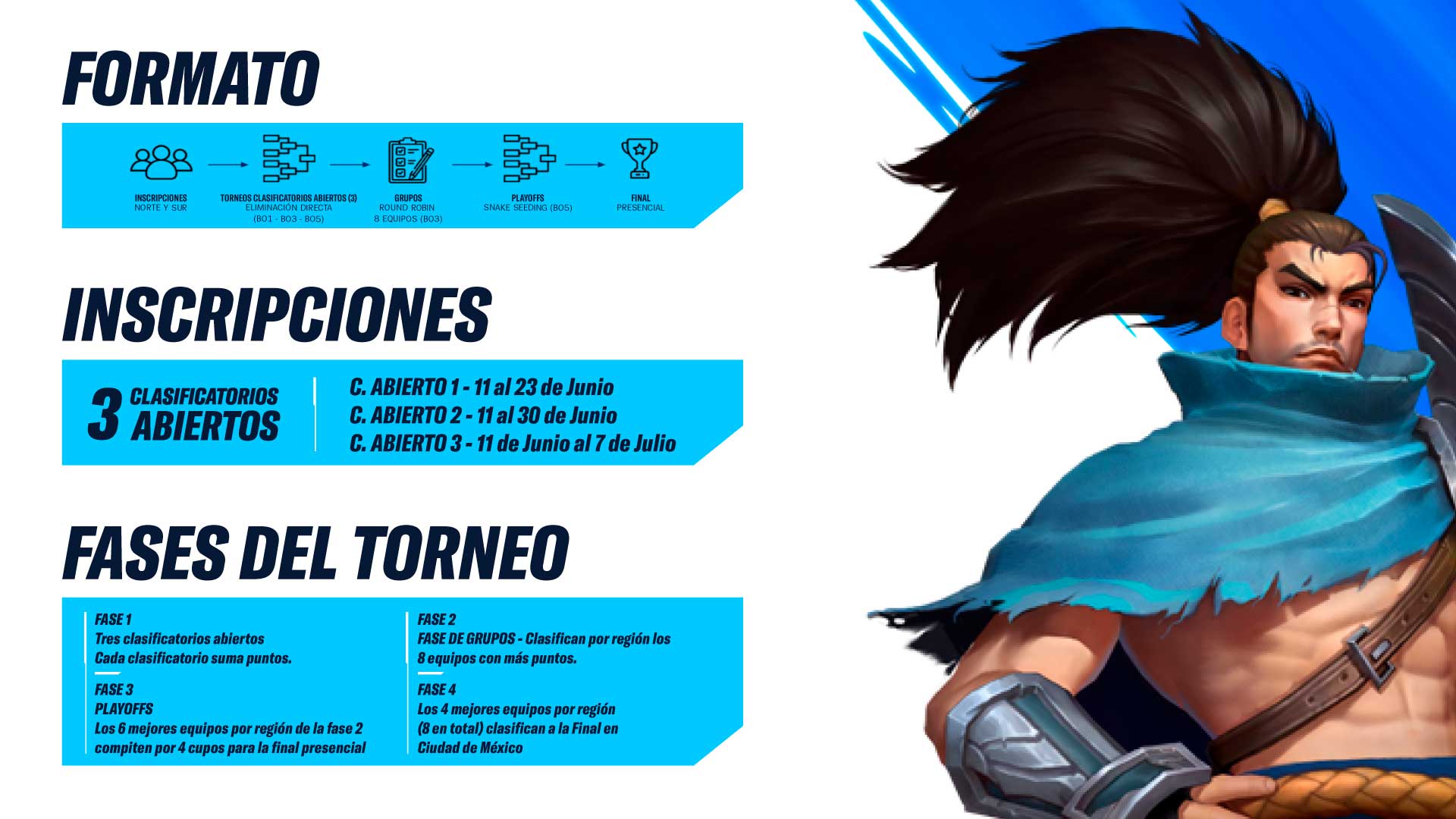 Formato del torneo Lolcito Salvaje de League of Legends