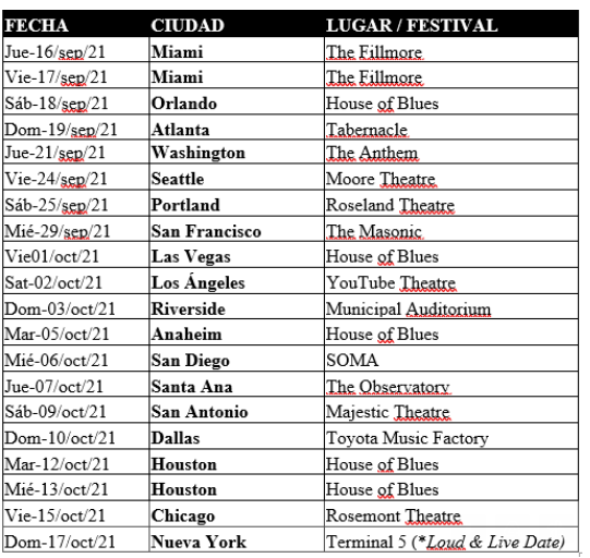 Juanes Gira USA