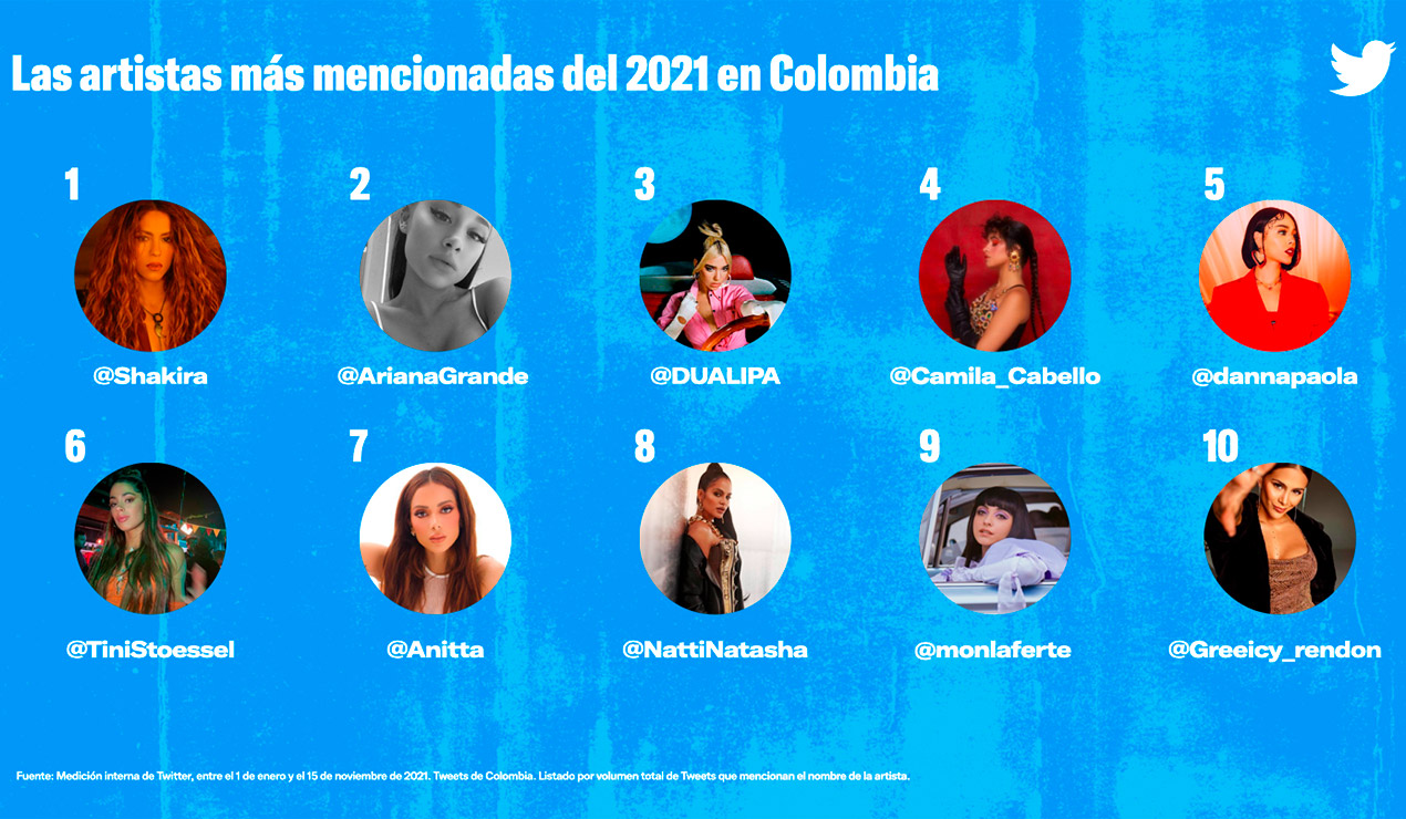 Las cantantes más populares de Twitter en 2021