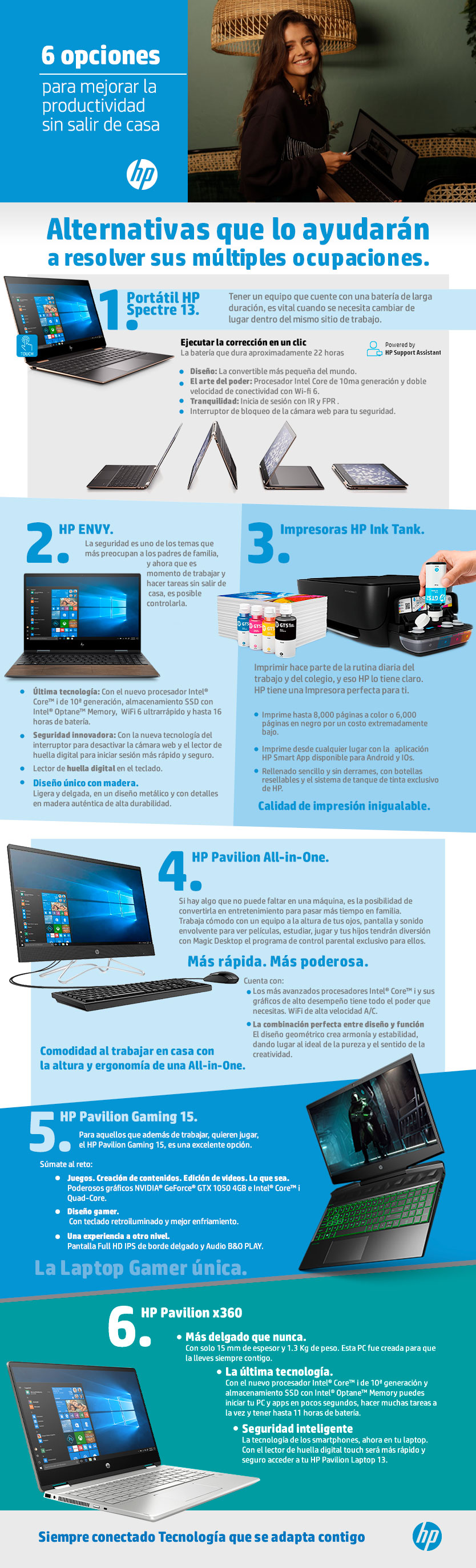 Infografía hp